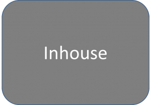 Inhouse